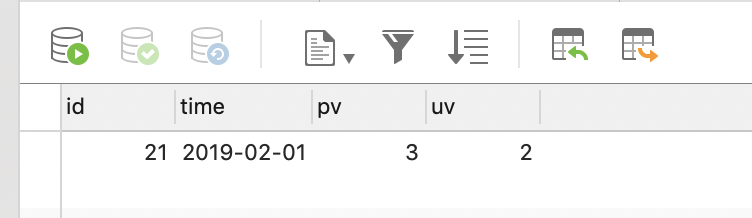 spark-sql datasource jdbc2 upsert