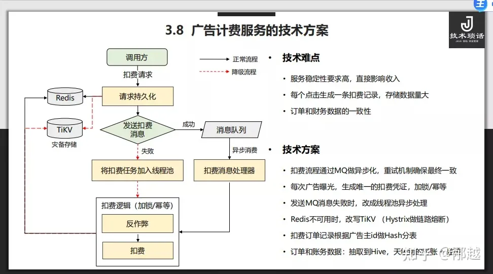 在线广告系统工程架构