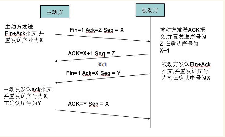 TCP/IP协议栈——IP、TCP、UDP、HTTP协议详解