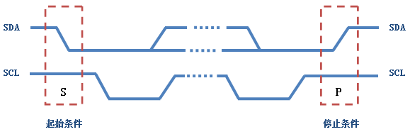IIC协议详解，附单片机软件模拟源码