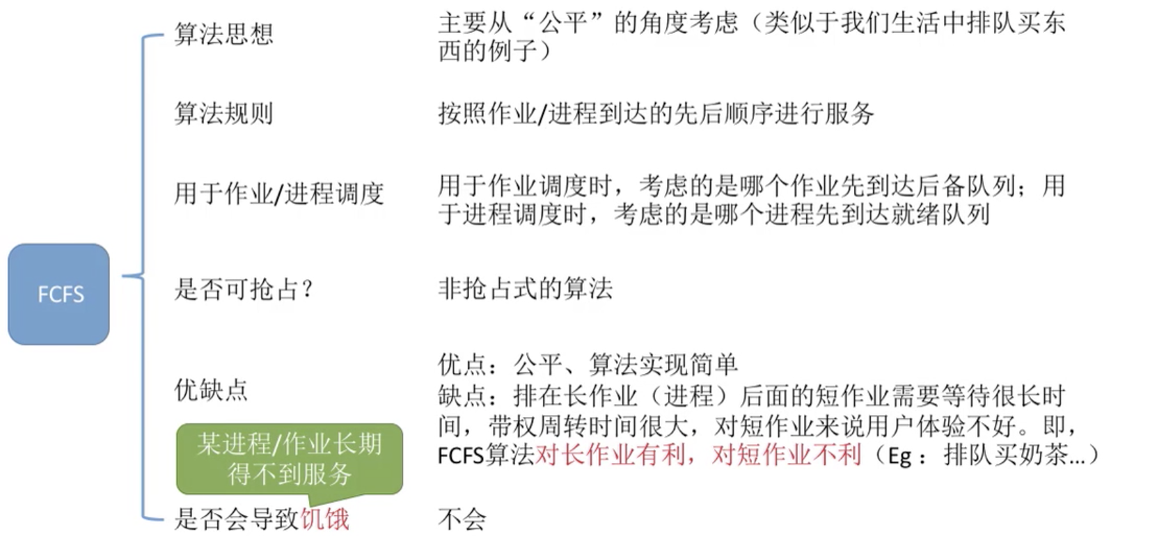 操作系统 CPU调度 定义、分类、时机、方式、调度算法-CSDN博客