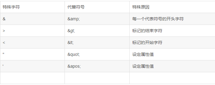 大数据开发之Hive案例篇8-解析XML