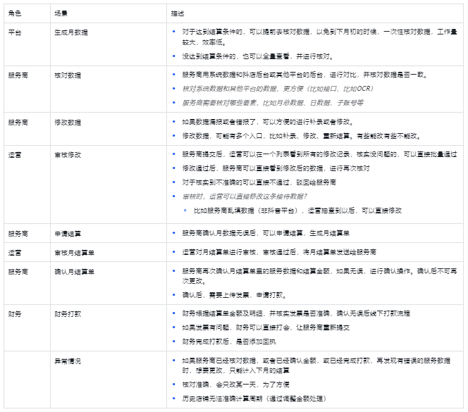 业务场景梳理，产品经理必备的技能点_解决方案_04