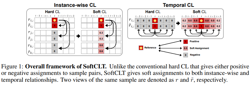 SoftCLT