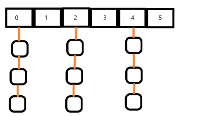 【MySQL技术专题】「索引技术」体验前所未有的技术探险，看穿索引的本质和技术体系（1）