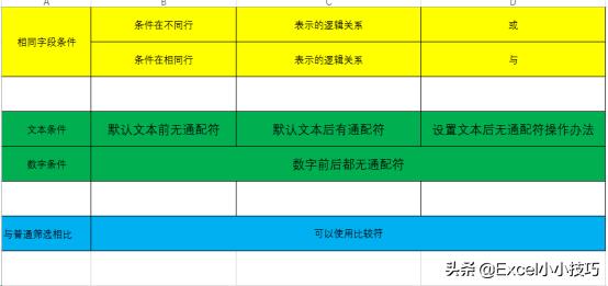 excel高级筛选怎么用_Excel表格中高级筛选的优点以及常用方法介绍