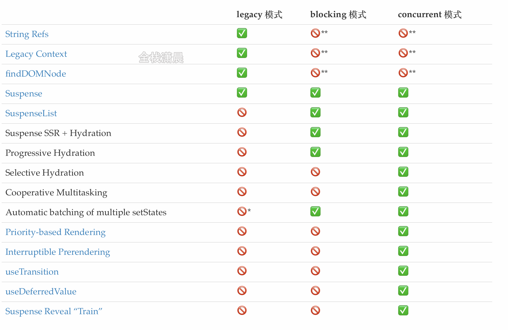 react源码6.1