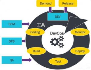 预警：传统的QA岗位将被DevOps淘汰预警：传统的QA岗位将被DevOps淘汰