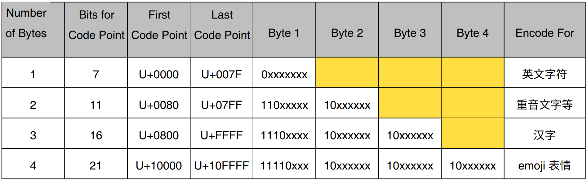 一文理清 TiDB 与 MySQL 中的常用字符集及排序规则