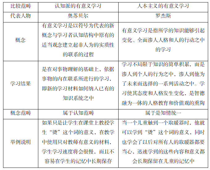 教育心理学期末考试重点