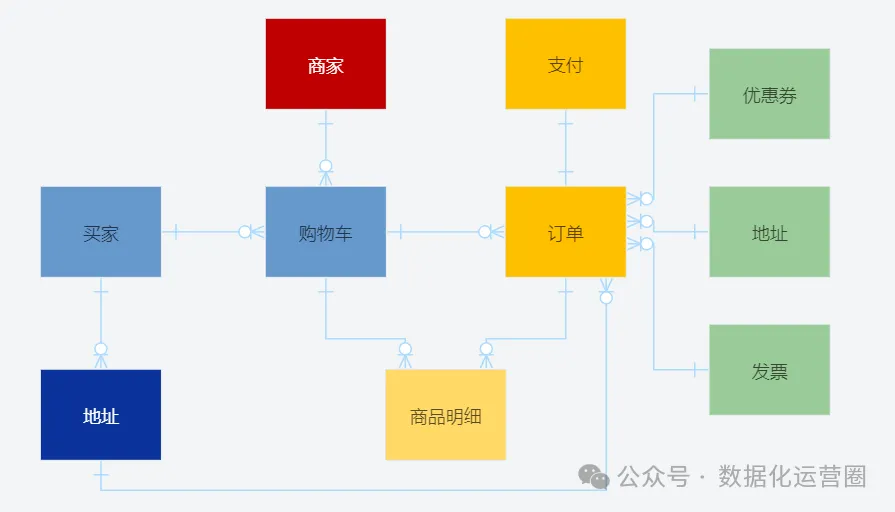 干货分享 | 学会这7个工具方法，数字化转型规划不是难题！_业务流程_03