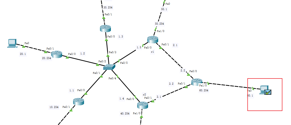 思科模拟器：动态路由ospf（通过修改开销更改发包路线）