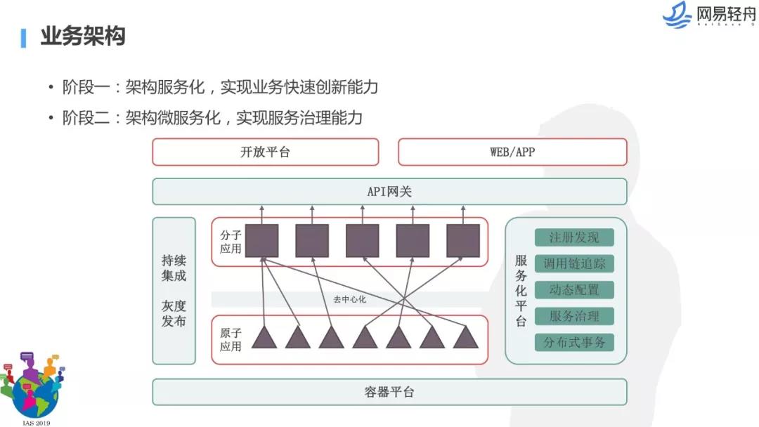 数据中台解决方案,数据中台架构图,千人千面系统,大中台小前台, 数据中台和业务中台的关系