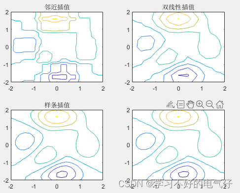 MATLAB-二维线性插值运算