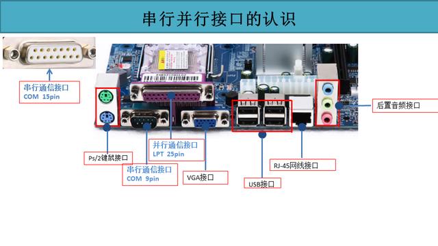 并口是什么图片