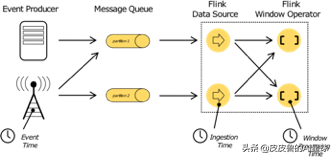 万字长文深度解析WordCount，入门Flink，看这一篇就够了