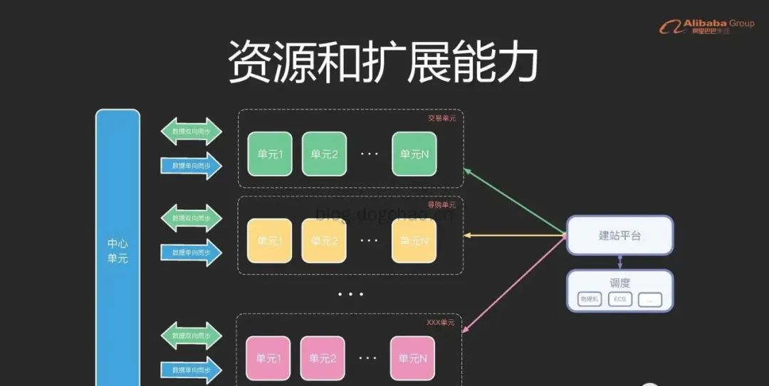 高可用的“异地多活”架构设计