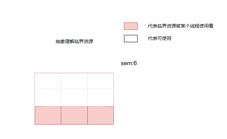 简单理解