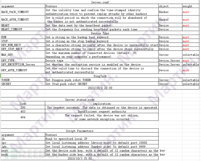 S-Clustr(影子集群)可控制嵌入式设备和个人电脑的僵尸网络工具