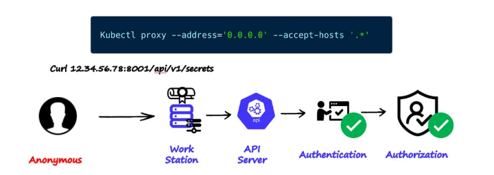 确保 Kubernetes 安全：不要低估错误配置带来的风险