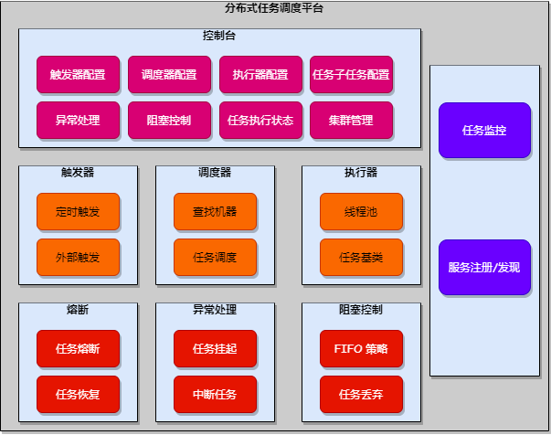 面试官：怎样设计一个分布式任务调度平台？