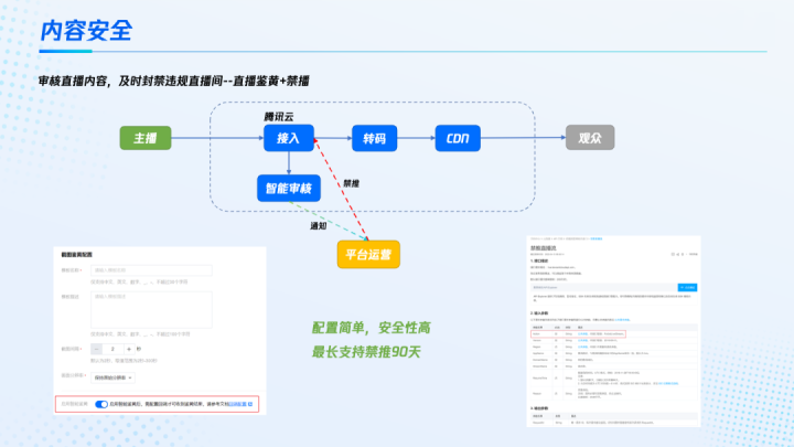直播安全体系、播放安全、推流安全以及内容安全方案分享