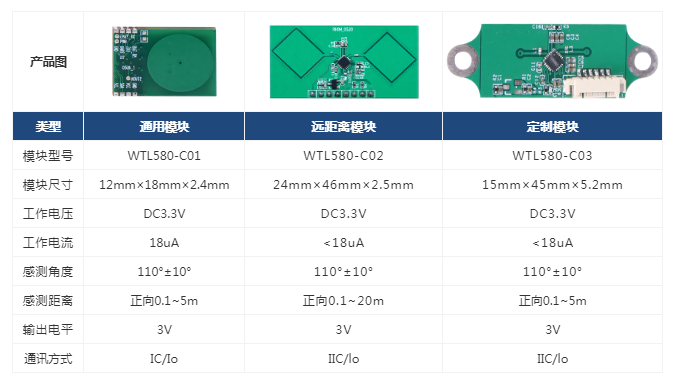 WTL580-电子锁微波雷达应用解决方案，5.8GHz精准人体感知，触发高效交互新体验