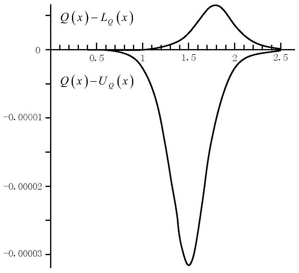 帕德逼近matlab算法一种基于帕德逼近的通信误差函数逼近方法与流程
