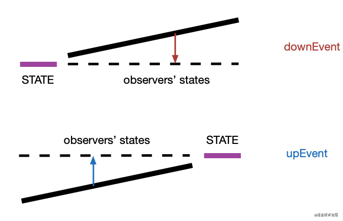 downevent_and_upevent