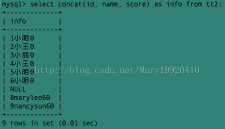 MYSQL Row 752 was cut by GROUP_CONCAT()