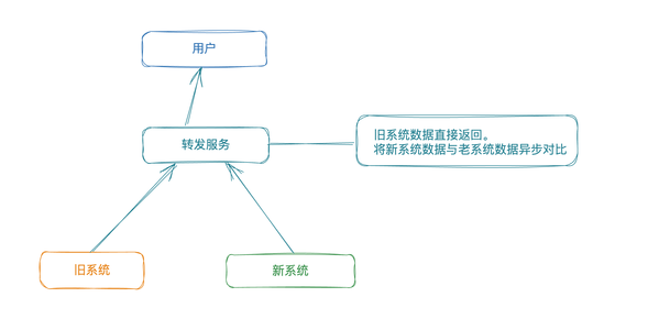 一款高效的json对比工具-低依赖，高兼容