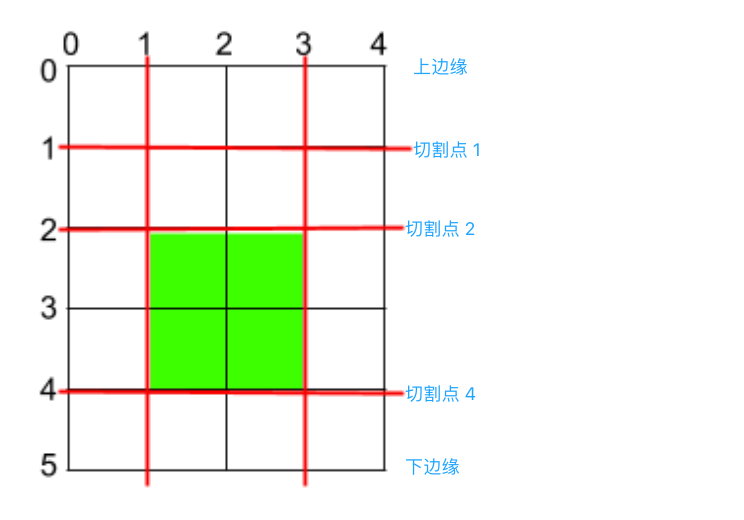 一句话让男人为他花了 30W（车圈娱乐版）