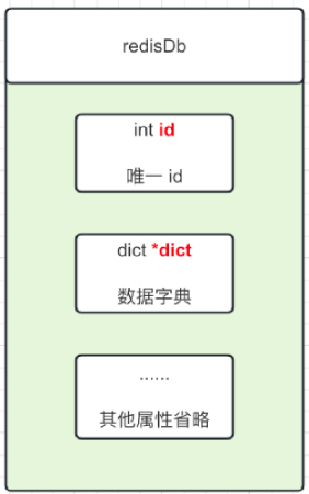 Alt 'redisDb 定义'