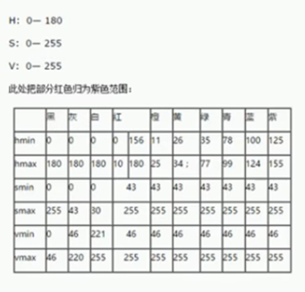 玩转Python图片处理（OpenCV）