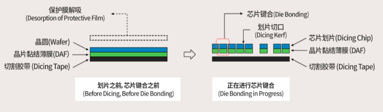 芯片工程系列（2）传统封装（引线键合与裸片贴装）