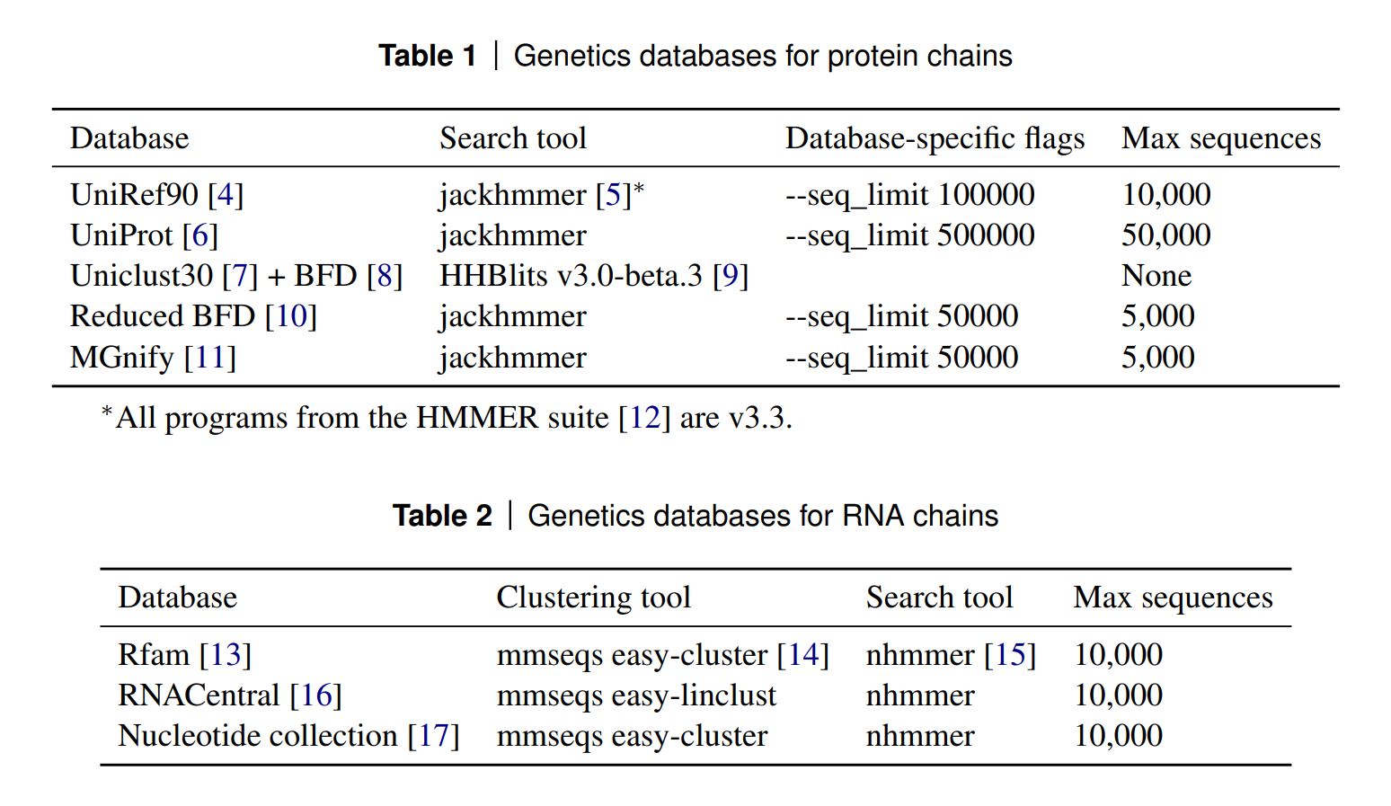 Genetics databases