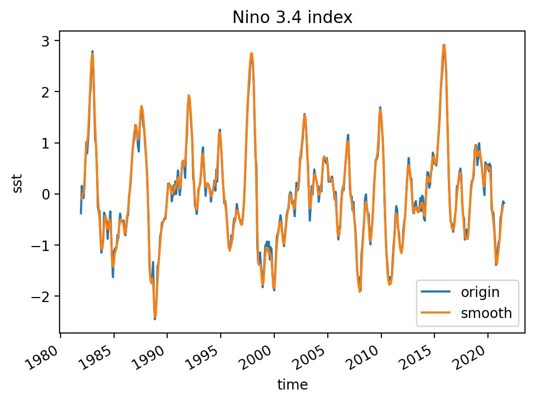 nino3.4-index-smooth