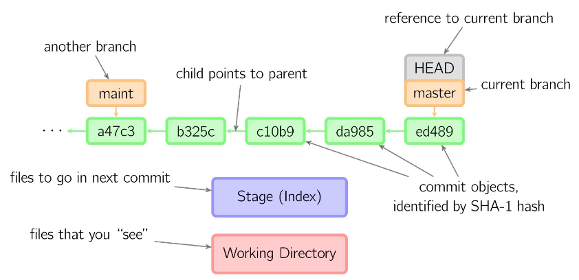Git 中 HEAD 游离的原因与解决方法_git head-CSDN博客