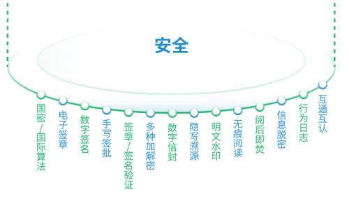 数字化格局下的引领者：百望云通过强制性国家标准GB18030-2022最高级别认证