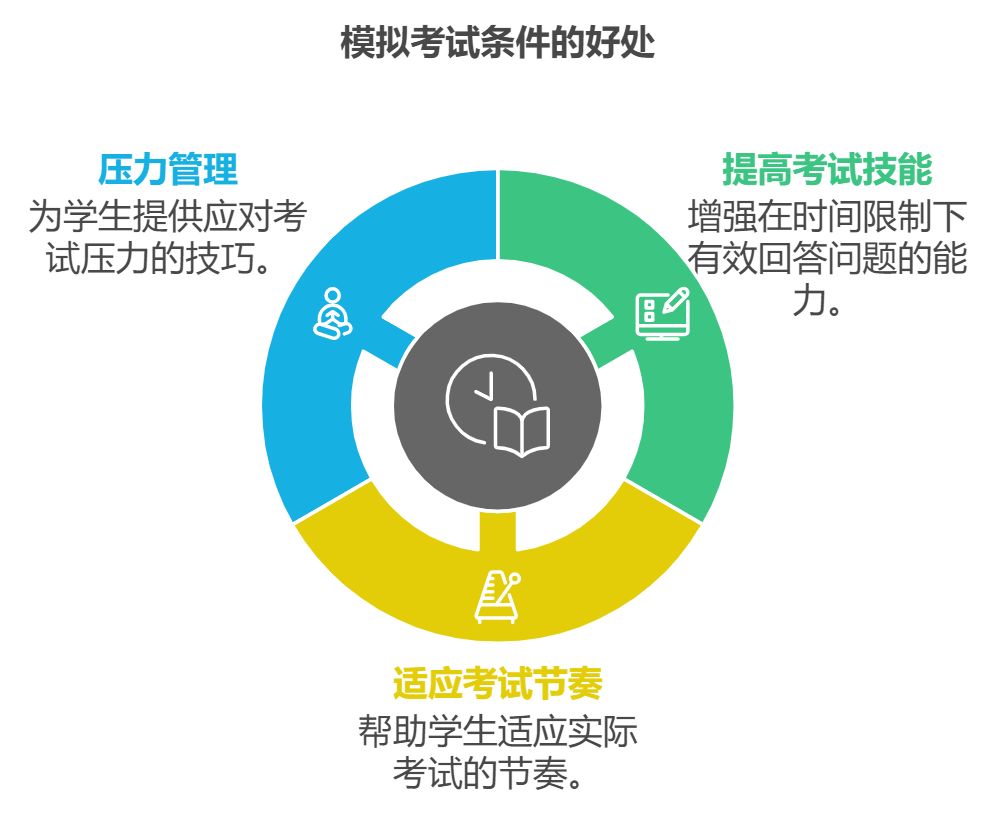 如何在短时间内备考集成项目管理工程师