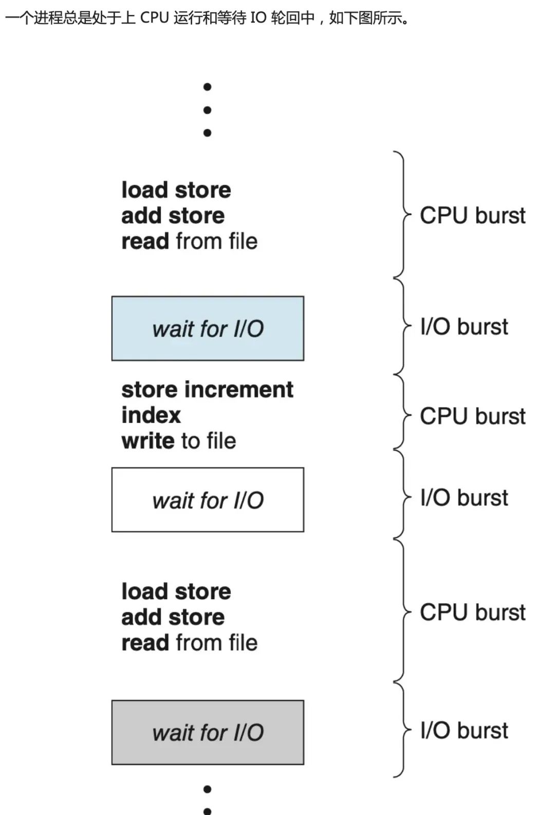 <span style='color:red;'>linux</span> IO<span style='color:red;'>调度</span>算法