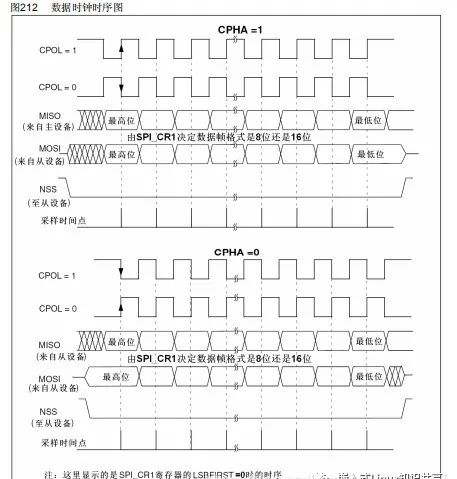 I2C、SPI和UART等常用的低速接口通信基础知识和时序介绍_i2c spi uart速度-CSDN博客
