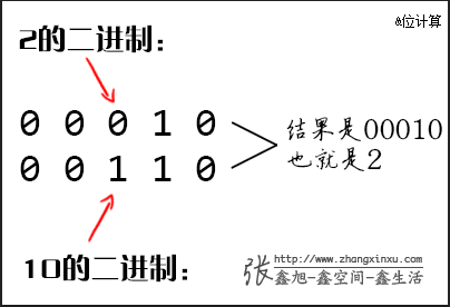 2と10を比較します