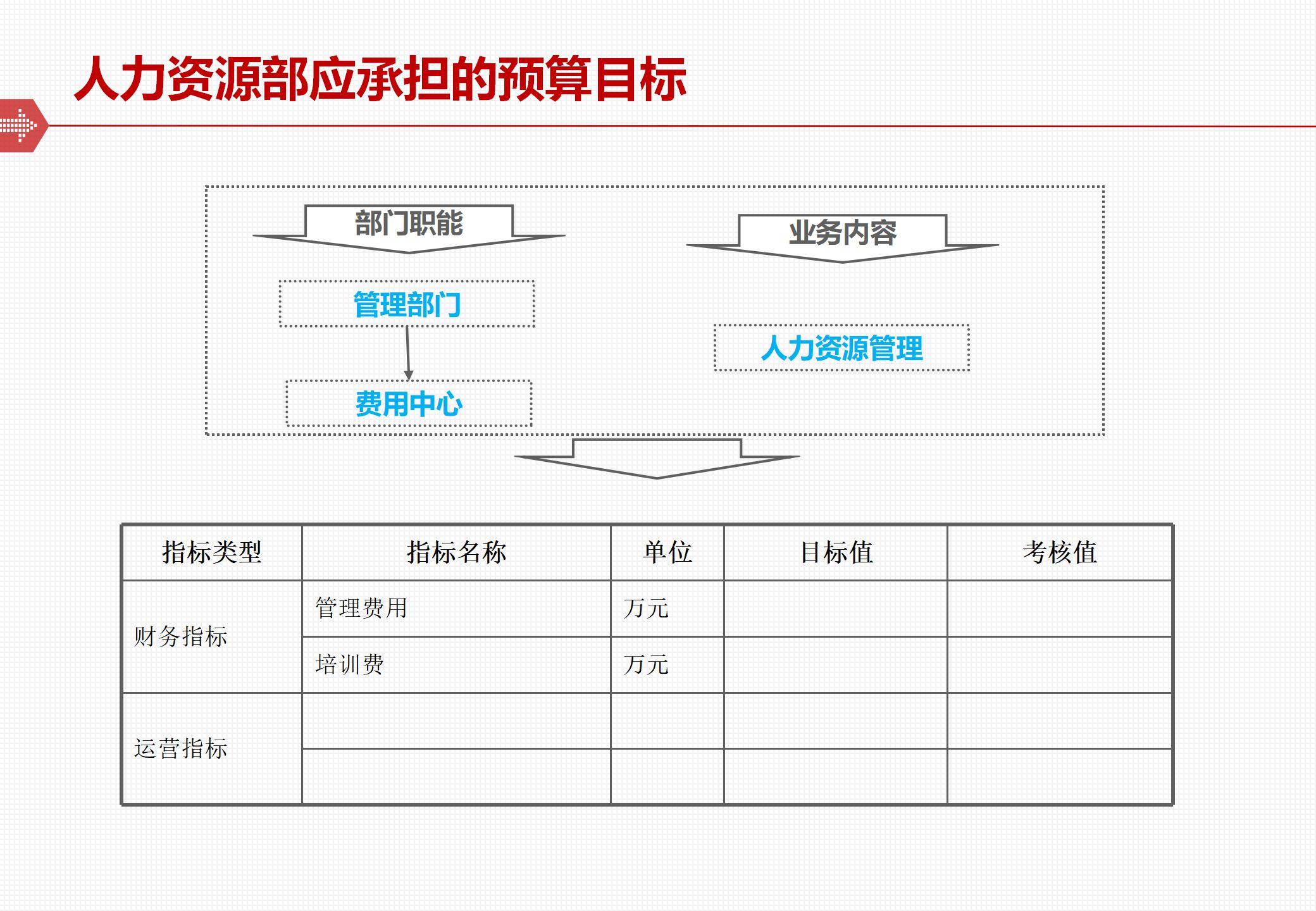 全面预算管理体系的框架与落地