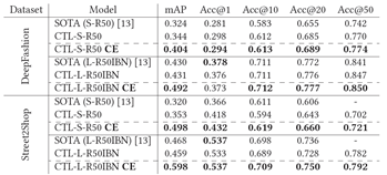 c8d8669a060be3f6206c80aebf79162a - （ICONIP2021）On the Unreasonable Effectiveness of Centroids in Image