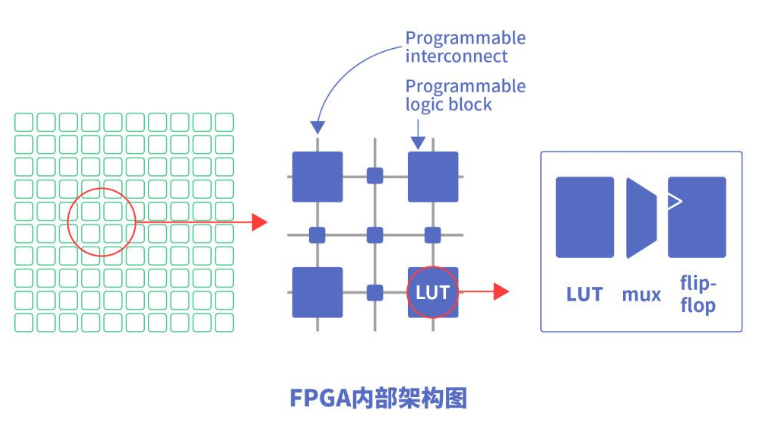 01什么是攻_FPGA是啥[通俗易懂]