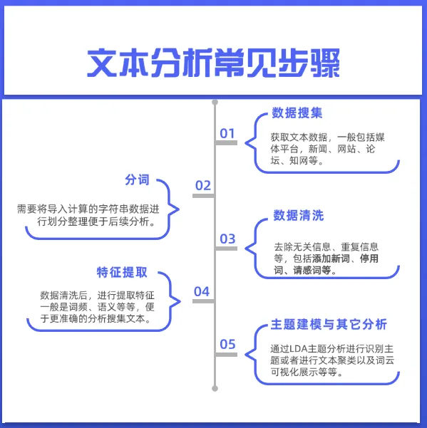 SPSSAU<span style='color:red;'>上</span><span style='color:red;'>线</span><span style='color:red;'>文本</span>分析<span style='color:red;'>啦</span>|“尔滨”旅游攻略<span style='color:red;'>文本</span>分析