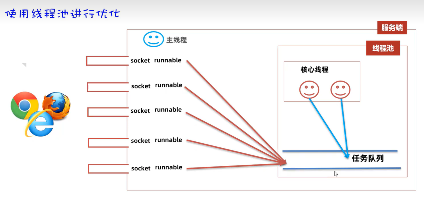 Java 网络编程基础