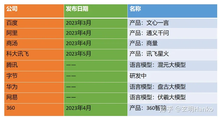 ChatGPT的兴起的时代，国内chatgpt产品大盘点