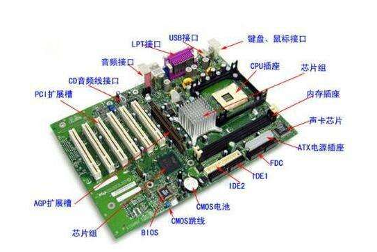 Detailed internal structure diagram of computer host_Desktop host structure diagram-Nanba.com